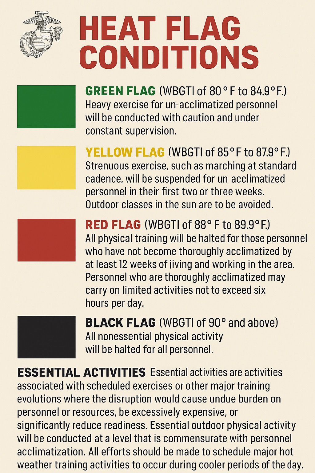 heat flag guide